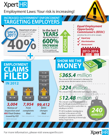 Government Enforcement Trends in Workplace Compliance